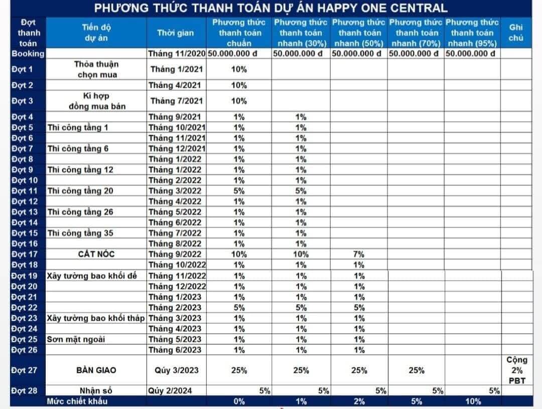 DU-AN-CAN-HO-HAPPY-ONE-CENTRAL-BINH-DUONG