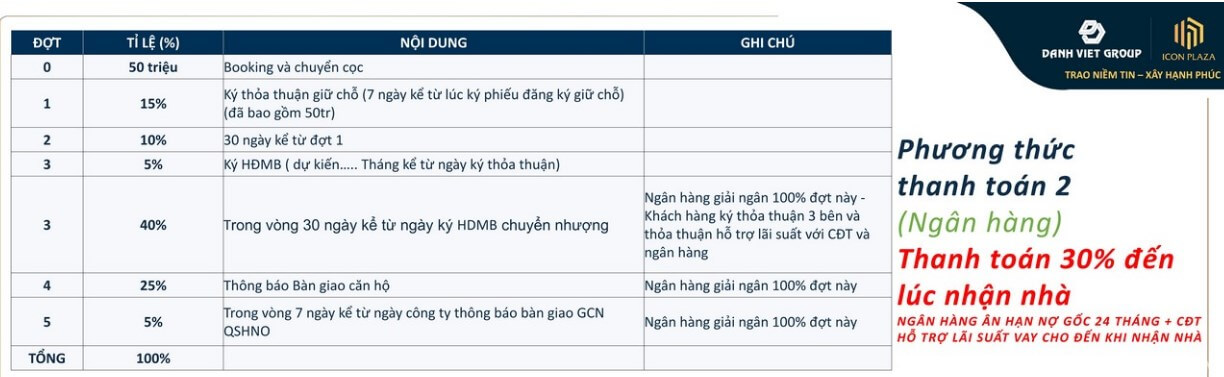 PHUONG-THUC-THANH-TOAN-ICON-PLAZA-BINH-DUONG