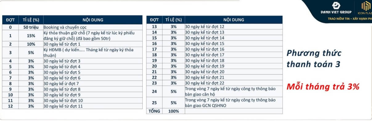 PHUONG-THUC-THANH-TOAN-ICON-PLAZA-BINH-DUONG