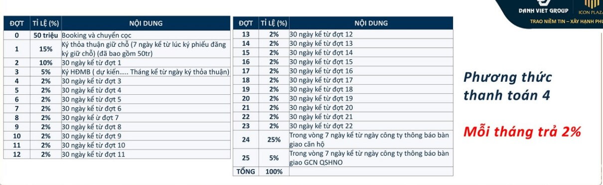 PHUONG-THUC-THANH-TOAN-ICON-PLAZA-BINH-DUONG