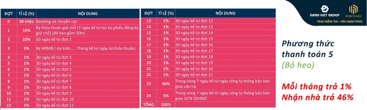 PHUONG-THUC-THANH-TOAN-ICON-PLAZA-BINH-DUONG