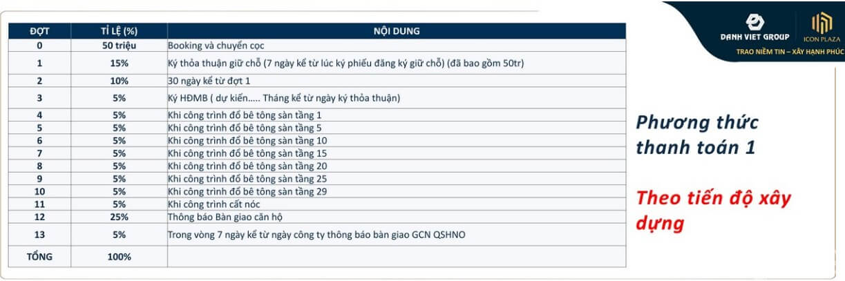 PHUONG-THUC-THANH-TOAN-ICON-PLAZA-BINH-DUONG