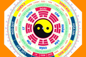 Bí mật cách hóa giải hướng nhà xấu đơn giản theo phong thủy