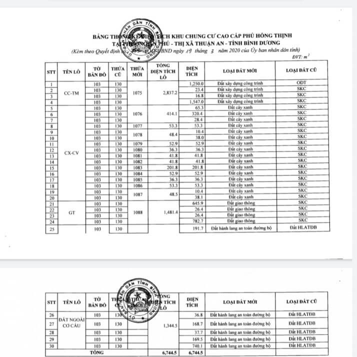 du-an-icon-plaza-binh-duong