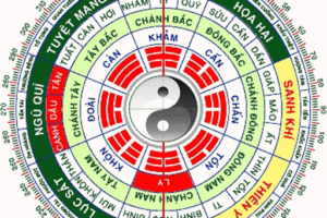 Cách sử dụng la bàn phong thủy