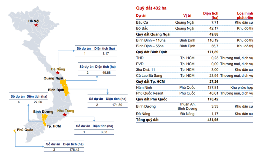 DỰ ÁN CĂN HỘ ASTRAL CITY BÌNH DƯƠNG