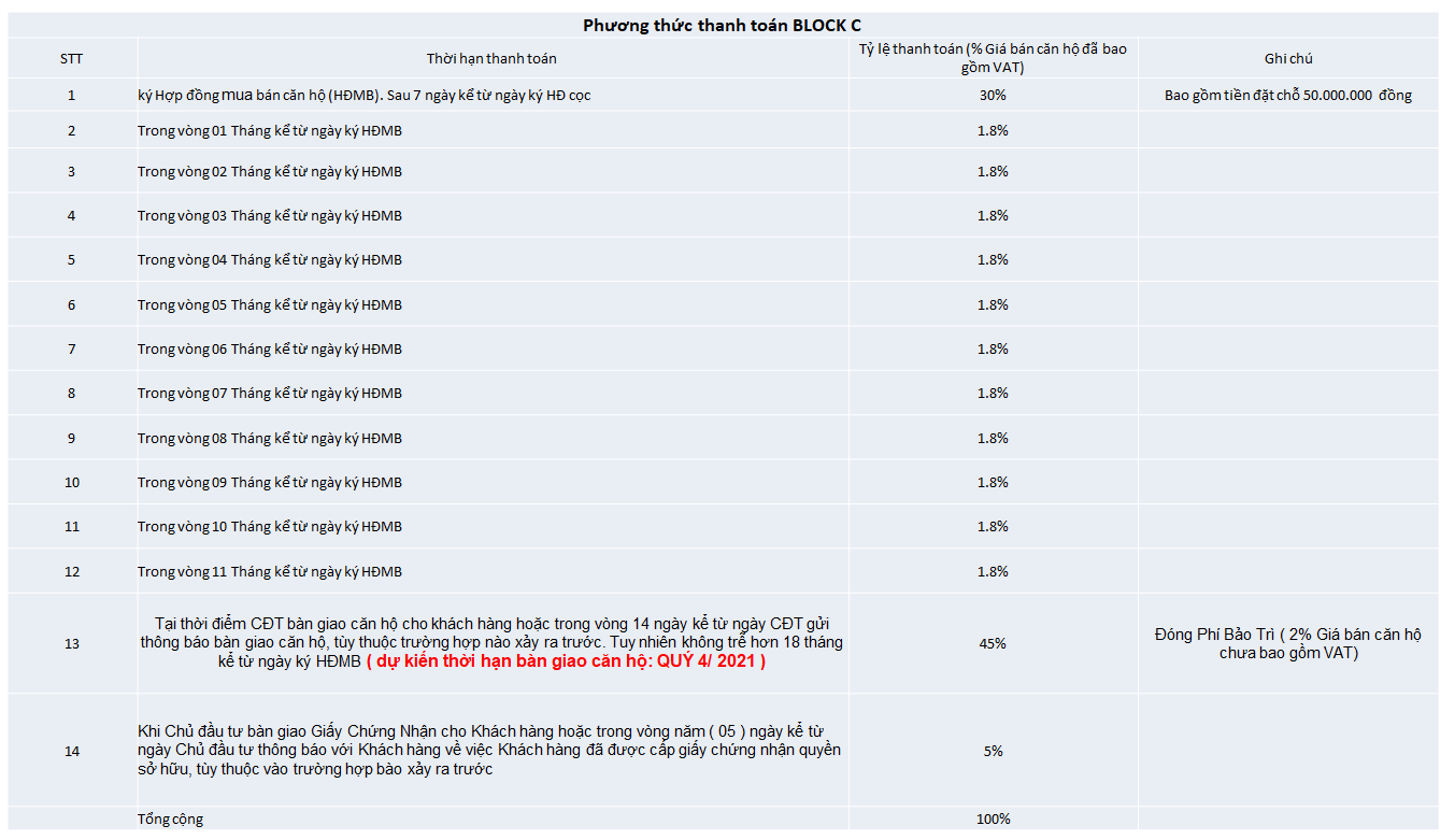 The Essential Eco Xuân Bình Dương Block C