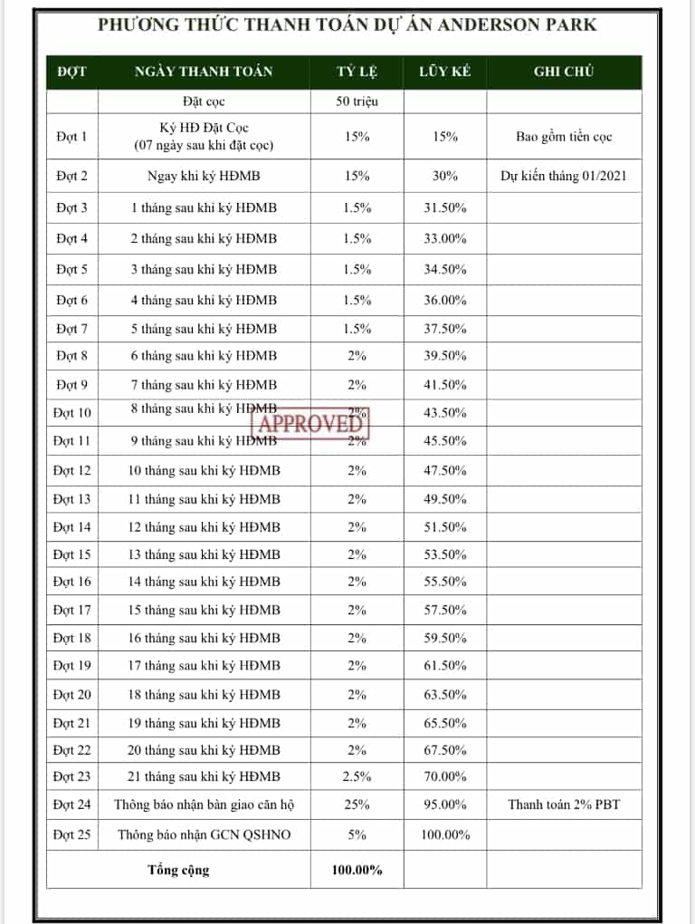TIEN DO THANH TOAN ANDERSON PARK-min