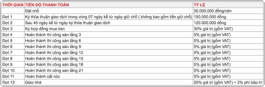 CĂN HỘ PARKVIEW APARTMENT THUẬN AN