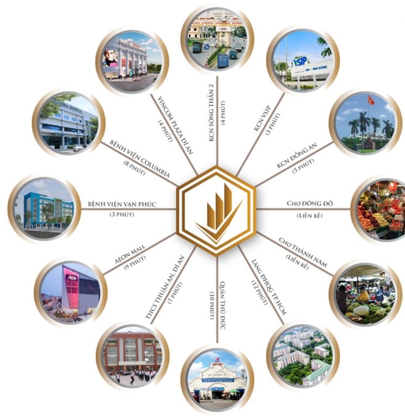 ĐẤT NỀN QUEEN HOME AN PHÚ