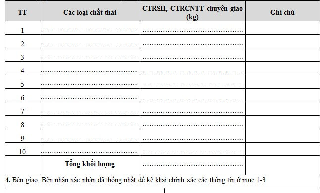 Mẫu Biên bản thanh lý phế liệu