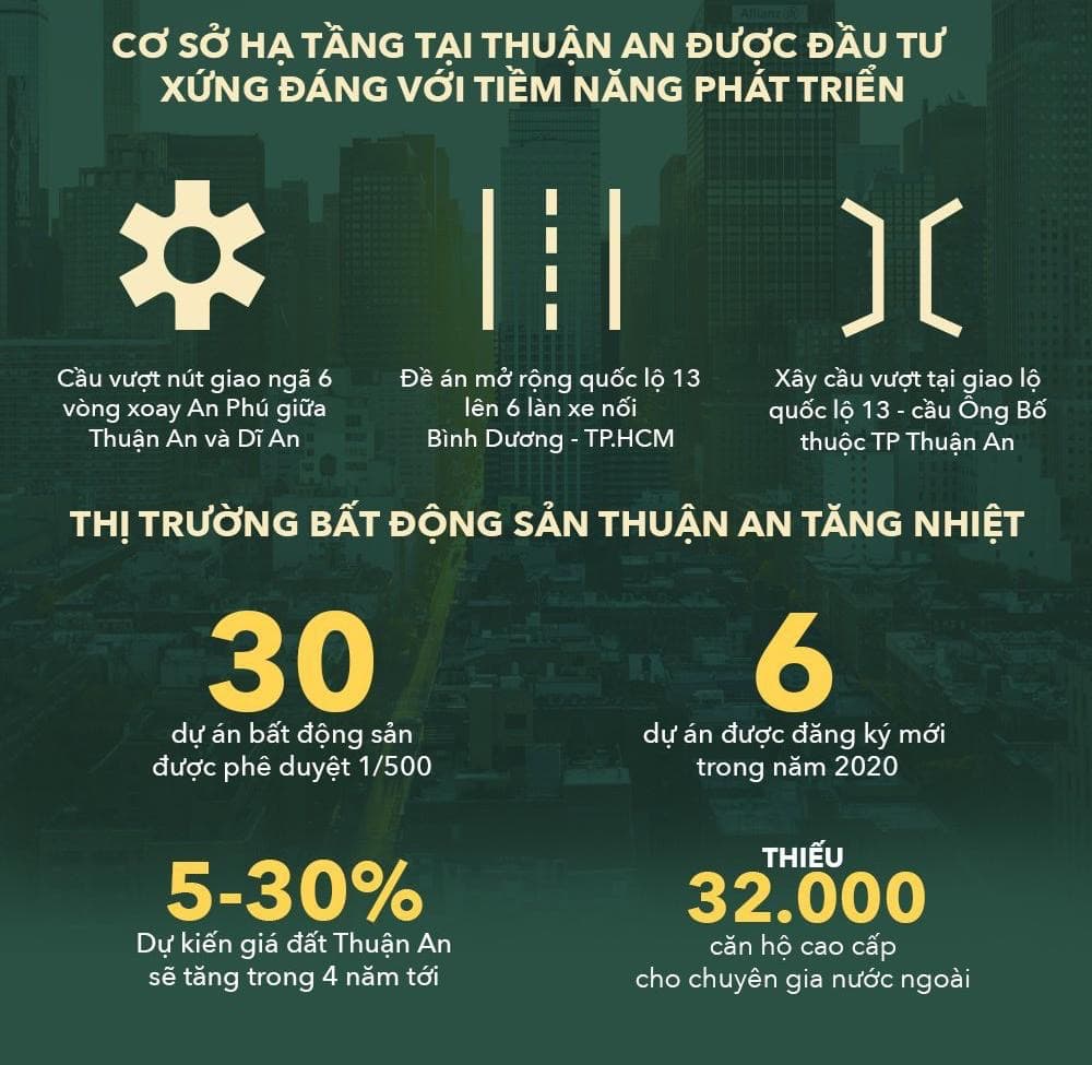 du an anderson park thuan an binh duong