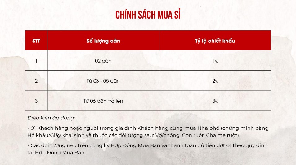 Tiến độ thanh toán nhà phố liền kề Town House Takara Residence