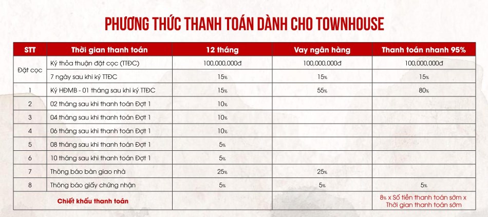 tien do thanh toan TAKARA-RESIDENCE-BINH-DUONG
