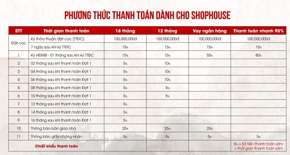 Tiến độ thanh toán nhà phố liền kề Town House Takara Residence