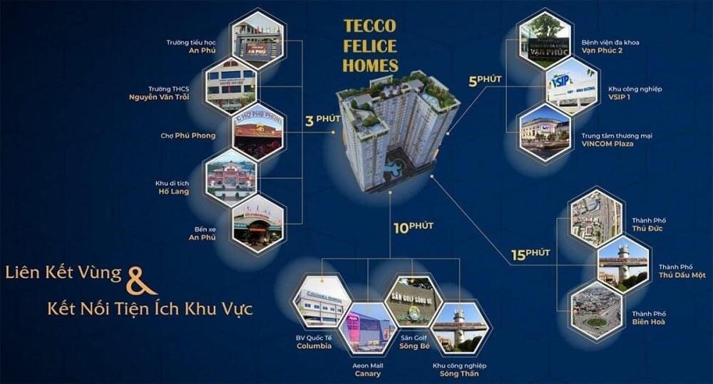 Tecco Felice Home thuan an binh duong